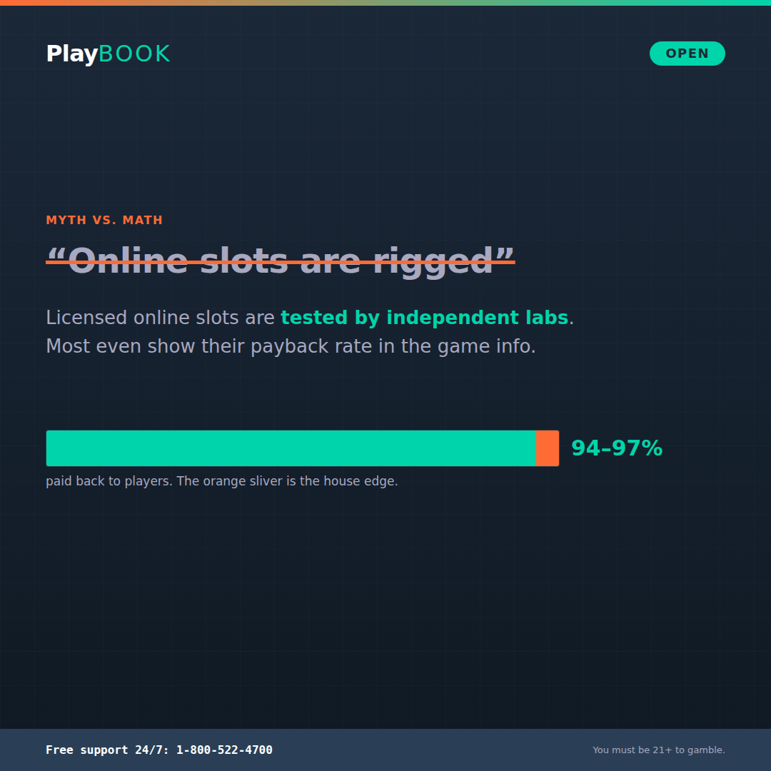 Playbook myth card: “Are online games rigged?” answered in a confident, plain-language voice