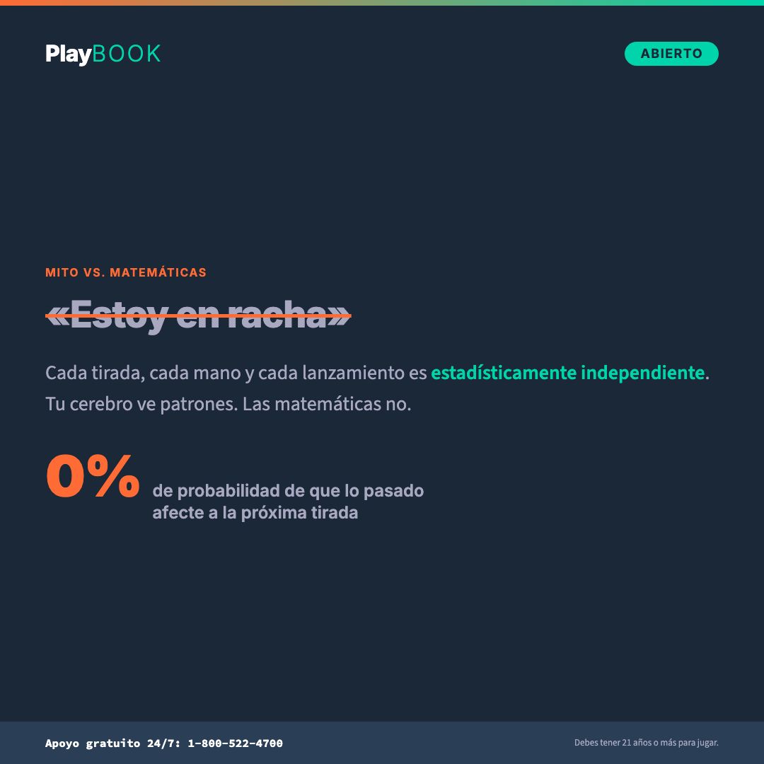Tarjeta de mito de Playbook «El mito de la racha caliente» — explica en lenguaje sencillo que las tiradas pasadas no cambian las probabilidades de la siguiente