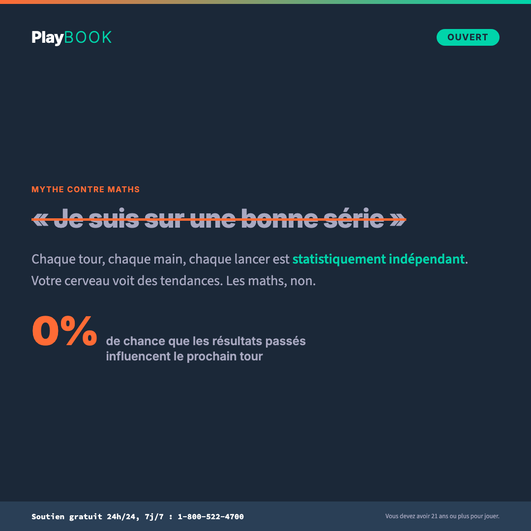 Carte anti-mythe Playbook sous le label « Mythe vs Maths » : le titre « Je suis sur une bonne série » barré en orange, puis « Chaque tour, main et lancer est statistiquement indépendant. Votre cerveau voit des motifs. Les maths, non », avec un grand chiffre orange de 0 % indiquant « de chance que les résultats passés influencent le prochain tour », sur fond bleu marine avec le logo PlayBOOK