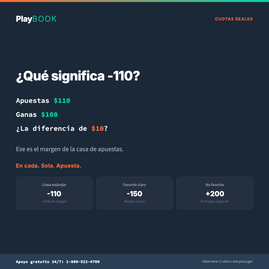 Tarjeta de apuestas deportivas de Playbook que explica en lenguaje sencillo cómo funciona una línea de apuesta — fondo azul marino, figuras en turquesa y naranja, número de la línea de ayuda en monoespaciado