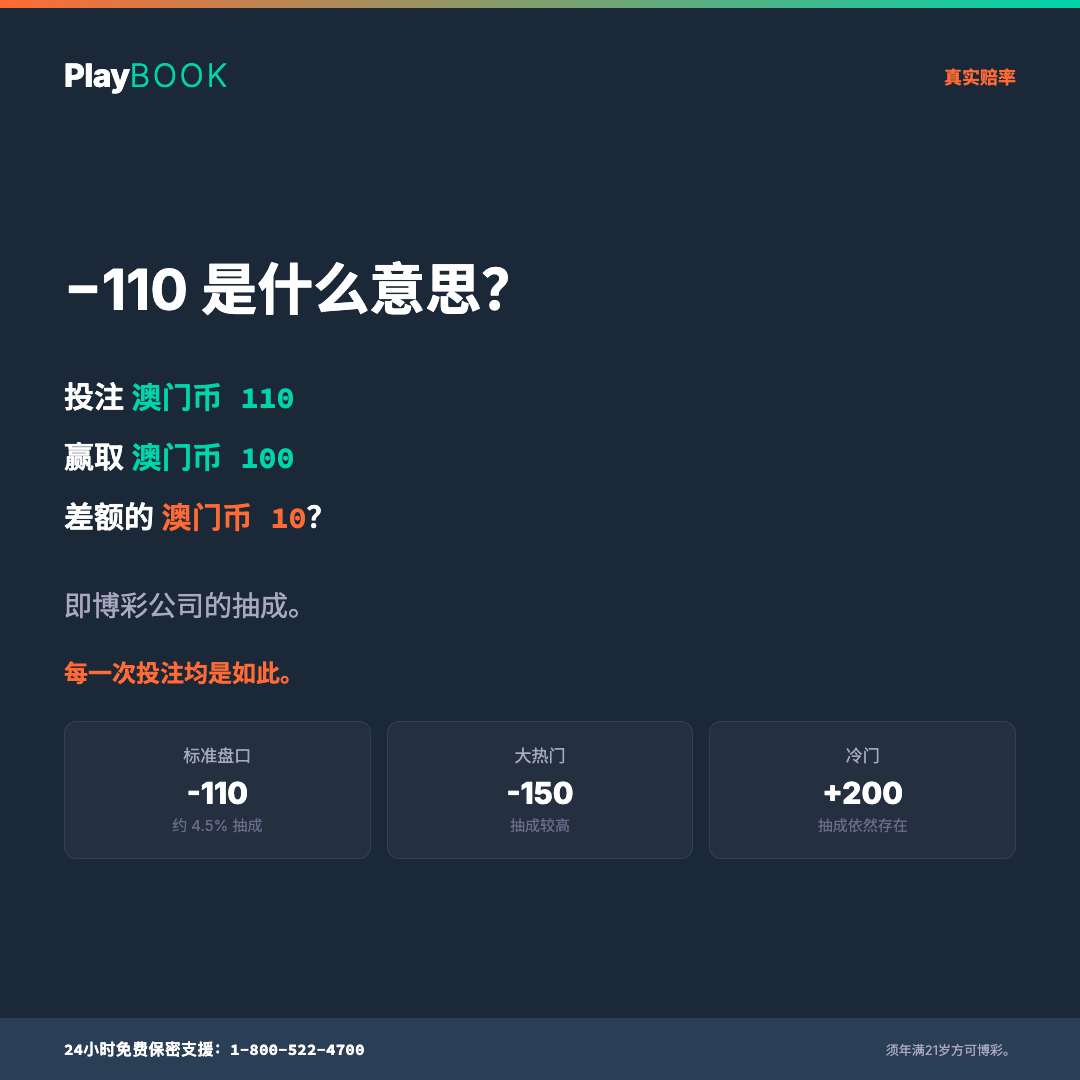 Playbook体育投注卡,用平实语言解释一条投注线如何运作——深蓝背景、青色与橙色人物、以等宽字体呈现的求助热线号码
