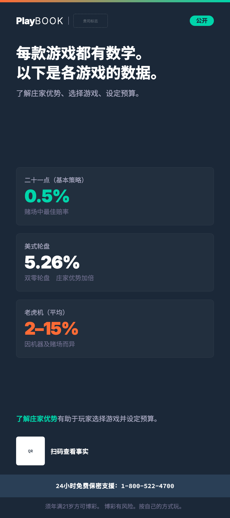 Playbook展架卡「每个游戏都有数学。这是你的。」——海军蓝背景、青绿与橙色的庄家优势数字、一个「你的标志」联合品牌位,以及一个以等宽字体呈现的求助热线号码
